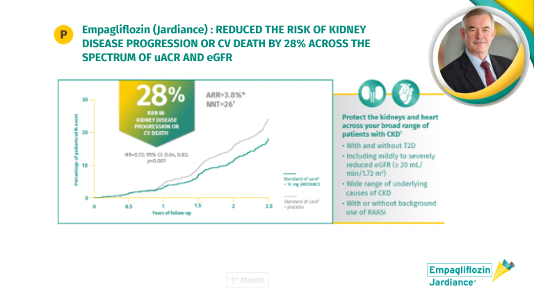How consistent is the renal protective benefits of Empagliflozin based on evidence