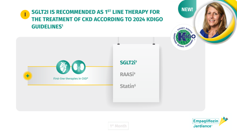 Why should medications with organ protection be initiated early for people with diabetes