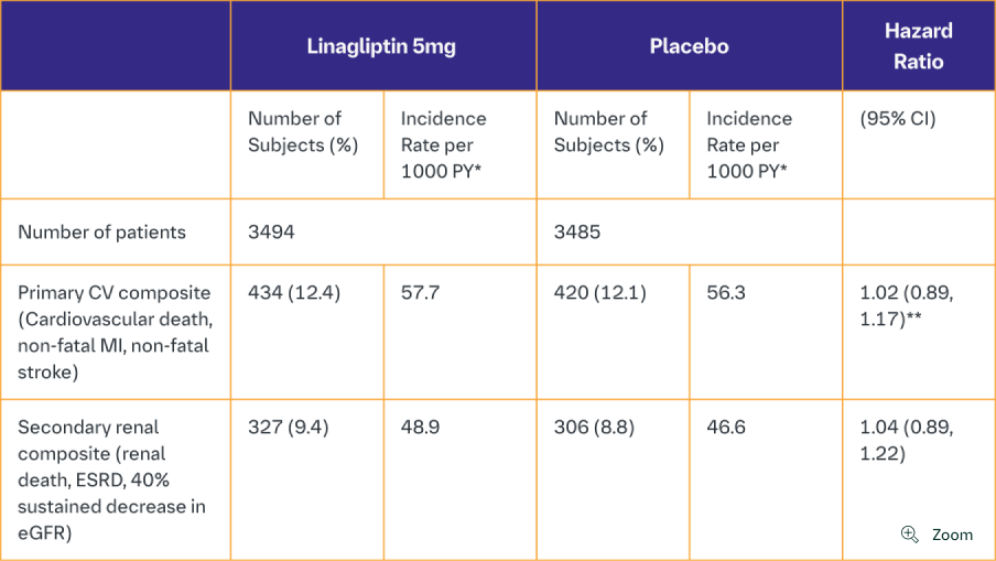 Image with zoom button