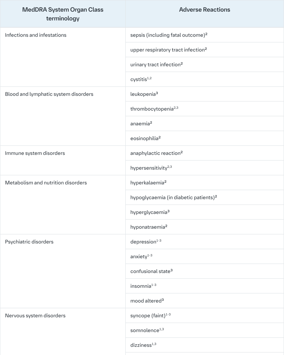 Tabulated summary of adverse reactions table1