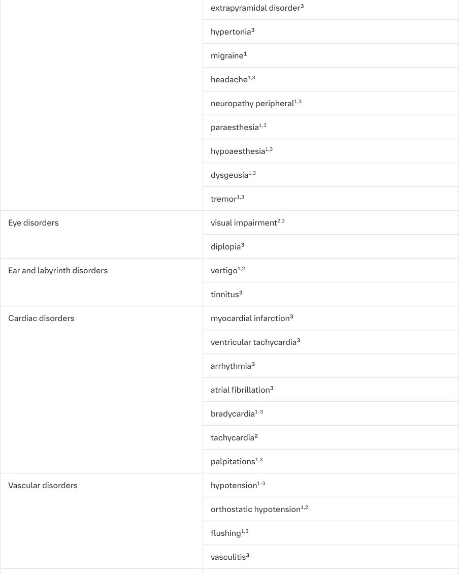 Tabulated summary of adverse reactions table2