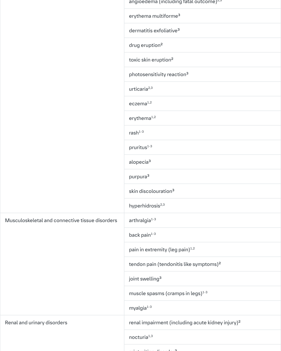 Tabulated summary of adverse reactions table4