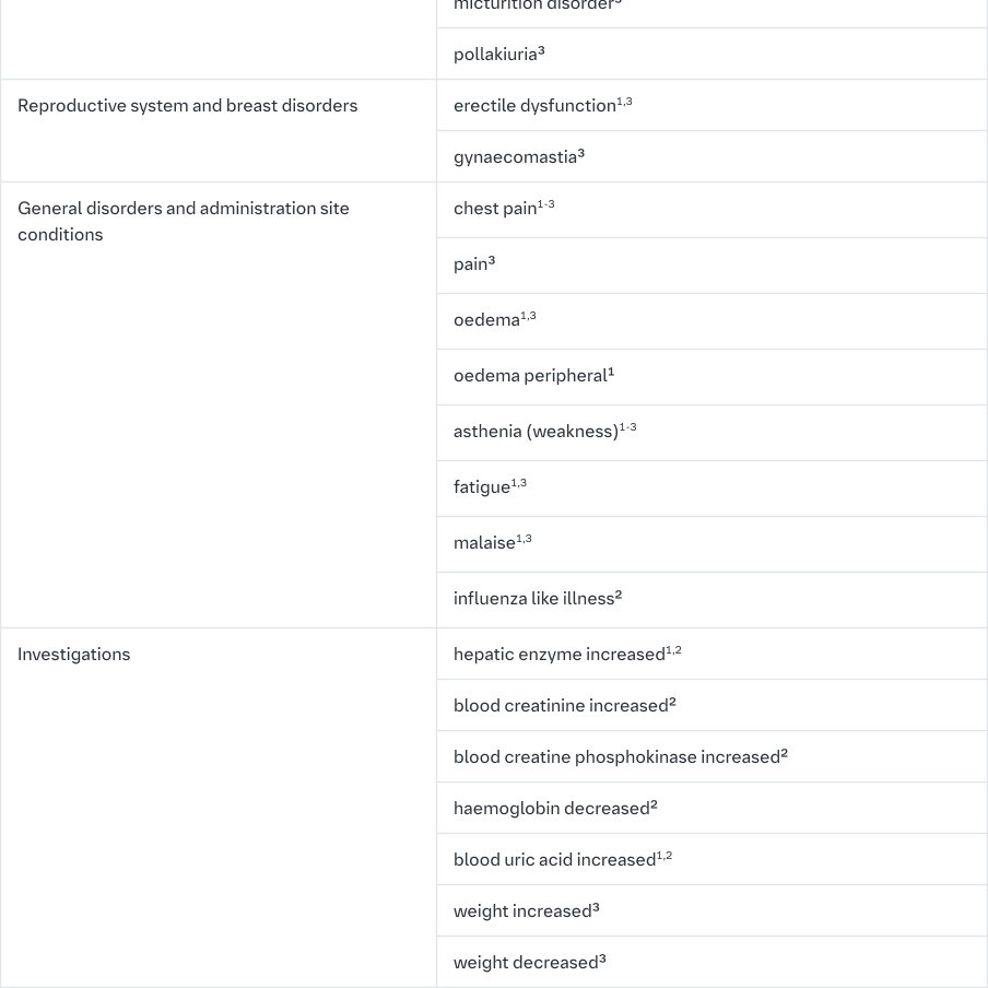 Tabulated summary of adverse reactions table5