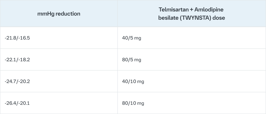 therapeutic dose range table1