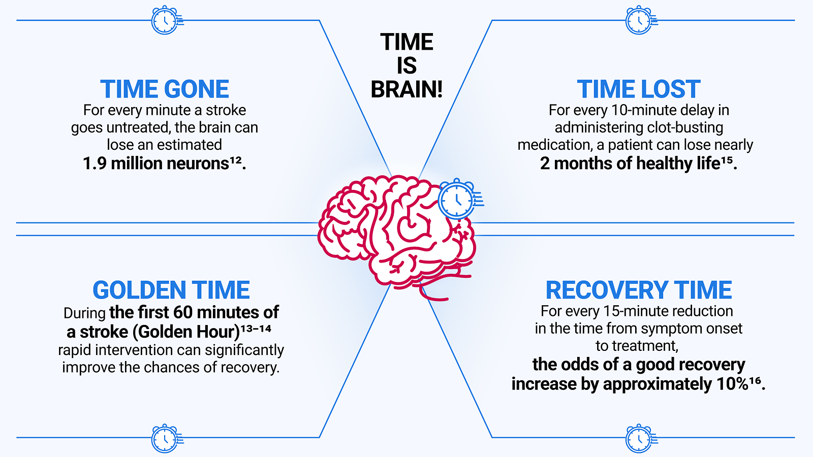 TIME IS BRAIN CARD