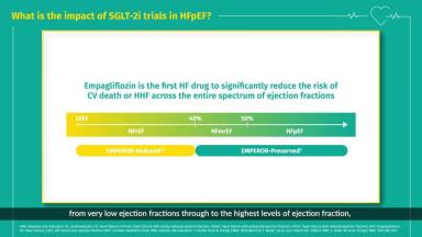 PTPHF||JRDHF||Let's Talk - Impact of SGLT2i trials in HFpEF