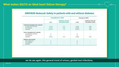 PTPHF||JRDHF||Let's Talk - SGLT2i as ideal therapy