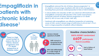 Empagliflozin-patients